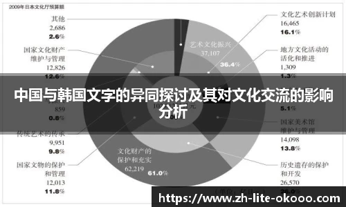 中国与韩国文字的异同探讨及其对文化交流的影响分析
